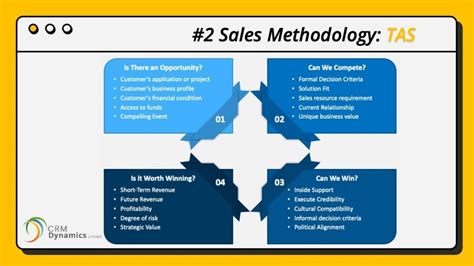 tas sales methodology.